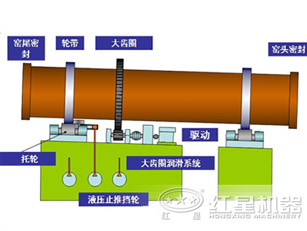 鋁酸鈣回轉(zhuǎn)窯的組成結(jié)構(gòu) 鋁酸鈣回轉(zhuǎn)窯的組成結(jié)構(gòu)