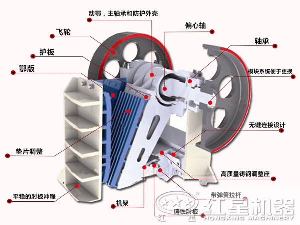 焦炭顎式破碎機結(jié)構(gòu)特點 焦炭顎式破碎機結(jié)構(gòu)特點