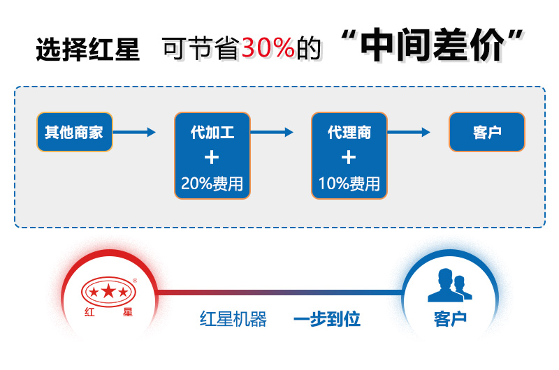 價(jià)格 價(jià)格