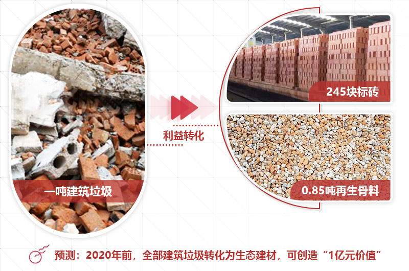 建筑垃圾利潤(rùn)大<div   id=