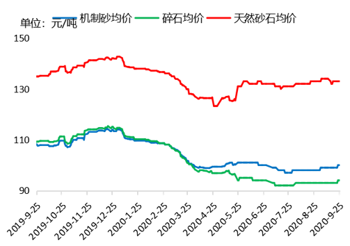 砂石價格 砂石價格