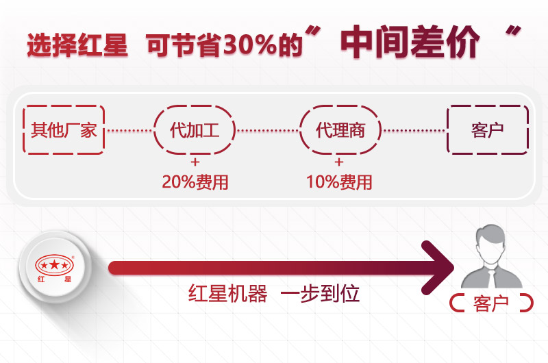 現(xiàn)貨供應(yīng) 廠家直銷(xiāo)