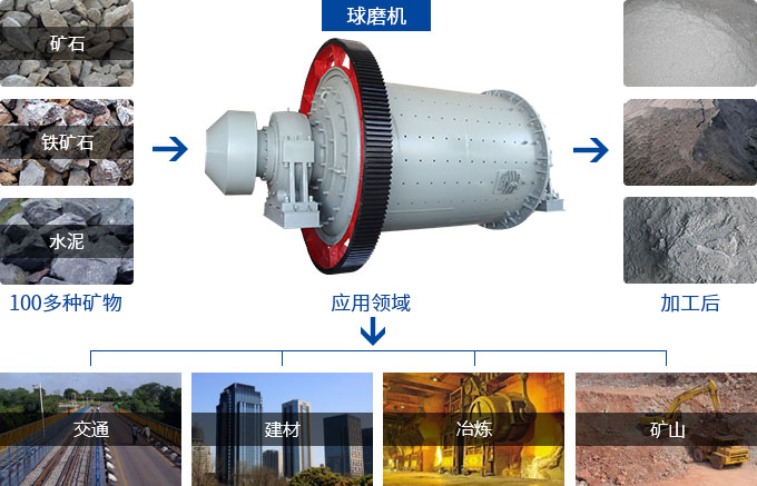 濕式球磨機用途 濕式球磨機用途