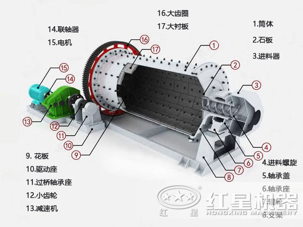 鈣鈦礦球磨機(jī)結(jié)構(gòu) 鈣鈦礦球磨機(jī)結(jié)構(gòu)