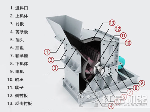 礦石細(xì)碎機(jī)工作原理 礦石細(xì)碎機(jī)工作原理