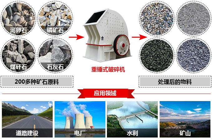 重錘式破碎機(jī)應(yīng)用范圍 重錘式破碎機(jī)應(yīng)用范圍