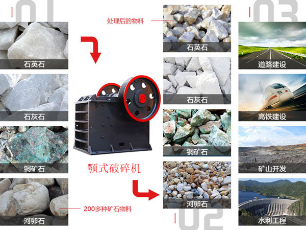 焦炭顎式破碎機的其他應(yīng)用 焦炭顎式破碎機的其他應(yīng)用